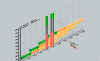 Ein Diagramm zeigt die Unterstützung von TYPO3-Versionen über die Jahre, mit farbigen Balken für verschiedene Status.