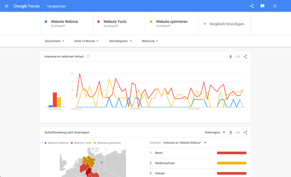 Screenshot einer Google-Trend-Grafik zu verschiedenen Suchbegriffen