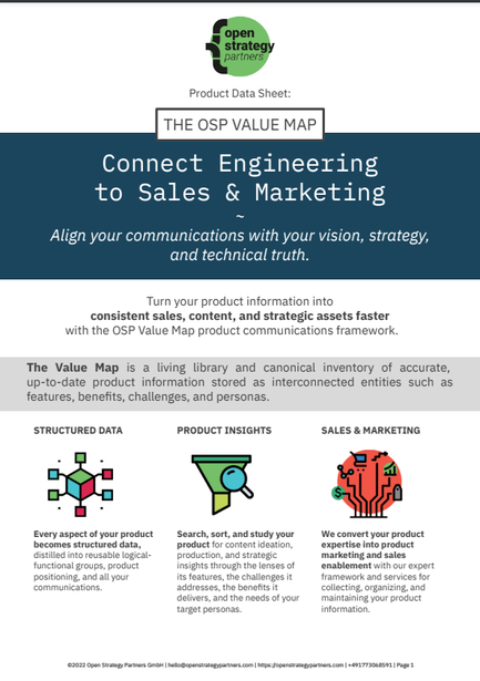 Das Dokument beschreibt die OSP Value Map, die Ingenieurwesen mit Vertrieb und Marketing verbindet.
