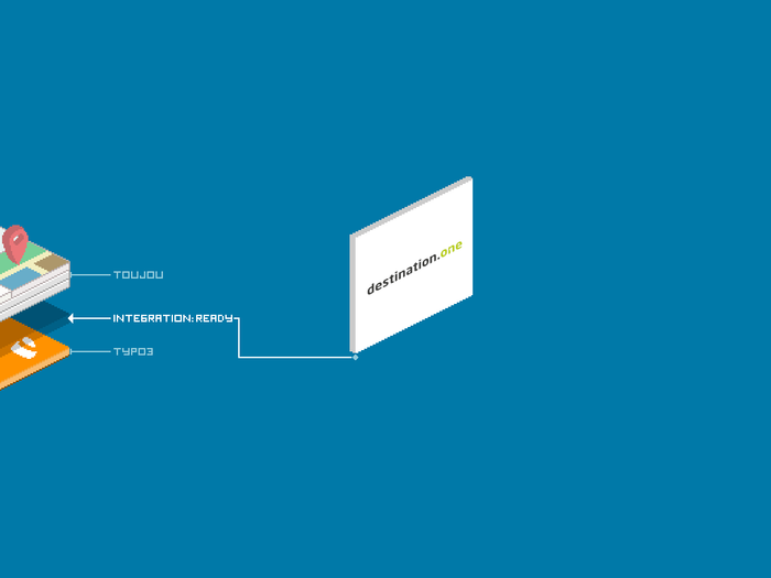 destination.one an Website anbinden