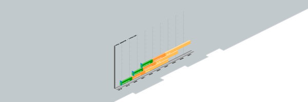Ein Diagramm zeigt den Fortschritt von Softwareversionen über die Jahre, mit verschiedenen unterstützten Statusanzeigen.