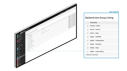 Eine Benutzeroberfläche zeigt eine Liste von Benutzergruppen mit verschiedenen Rechten und Funktionen im Backend.