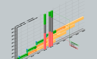 Ein Diagramm zeigt die Unterstützung von TYPO3-Versionen über die Jahre, mit farbigen Balken für verschiedene Status.