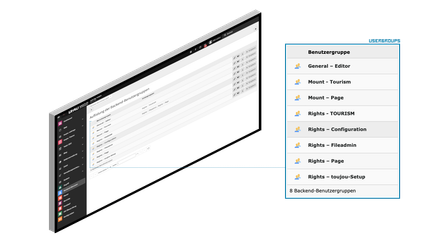 Eine Benutzeroberfläche zeigt eine Liste von Backend-Benutzergruppen mit verschiedenen Rechten und Rollen für die Verwaltung.