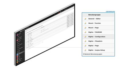 Eine Benutzeroberfläche zeigt eine Liste von Backend-Benutzergruppen mit verschiedenen Rechten und Rollen für die Verwaltung.